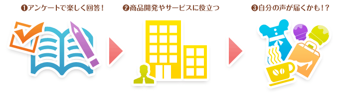 みんなのアンケートコミュニティ　アンとケイト｜アンとケイトとは？